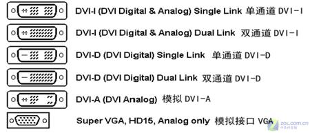 DVI接口有五種液晶顯示器端口全解析