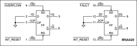 Figure 9. Latching OVERFLOW or FAULT signals.