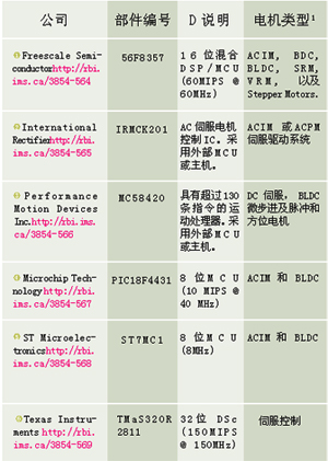 電機控制IC工具一覽