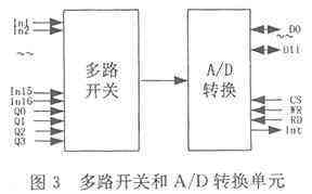 多路開關和A