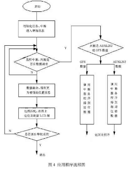 應用程序流程