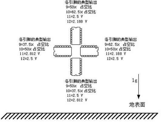 導航系統結構框架