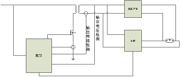 圖2：全數字控制方案。