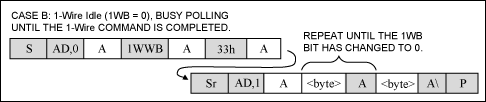 Figure 9. 1-Wire Write Byte. Sends a command code to the 1-Wire line. When 1WB has changed from 1 to 0, the 1-Wire Write Byte command is completed.