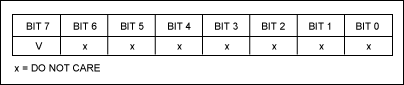 Figure 8. 1-Wire Single Bit. Generates a single time slot on the 1-Wire line.