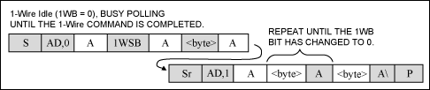 Figure 7. 1-Wire Single Bit. Generates a single time slot on the 1-Wire line. When 1WB has changed from 1 to 0, the Status register holds the valid result of the 1-Wire Single Bit command.