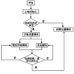 基于AT89S52的智能快速充電器控制系統(tǒng)的設(shè)計(jì)