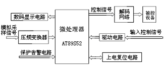 基于AT89S52的智能快速充電器控制系統(tǒng)的設(shè)計(jì)