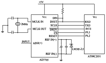 光電轉換電源控制系統的設計