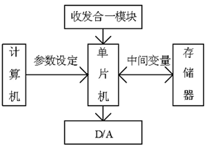 光電轉換電源控制系統的設計