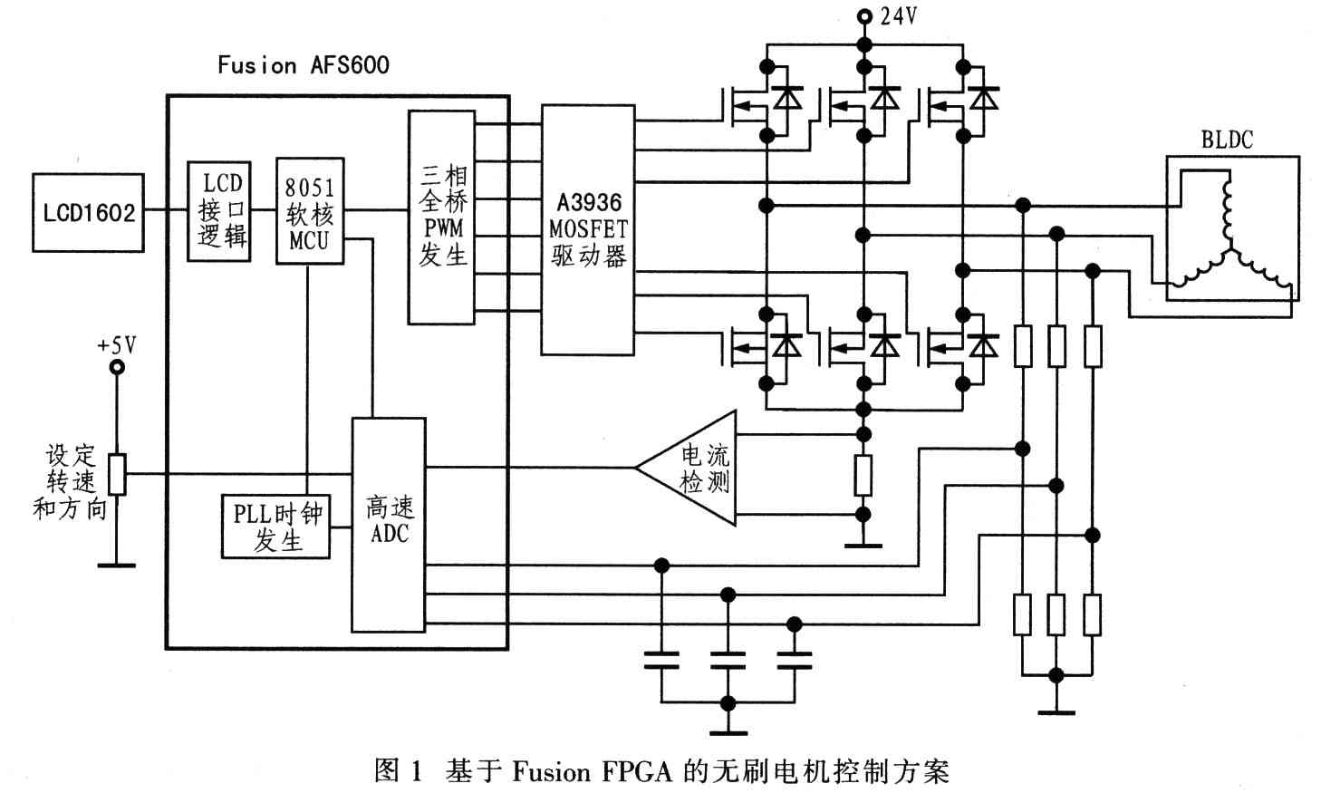 基于Actel Fusion FPGA的無位置傳感器無刷電機控制器