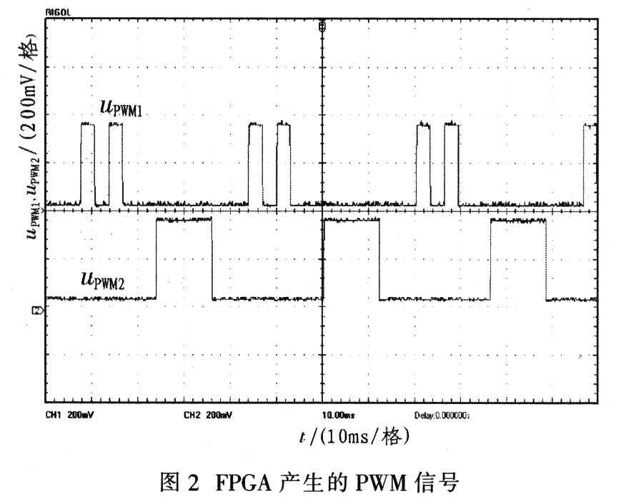 基于Actel Fusion FPGA的無位置傳感器無刷電機控制器