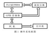 系統組成