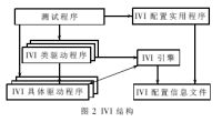 結構