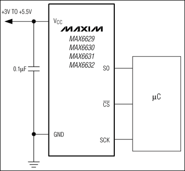 MAX6629,MAX6630,MAX6631,MAX6632:典型應用電路