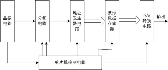 系統框圖