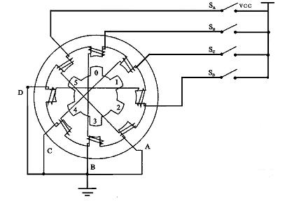 四相步進(jìn)電機(jī)步進(jìn)示意圖