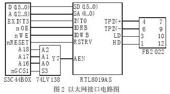 以太網接口電路