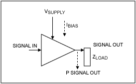 Figure 1. Typical amplifier signals.