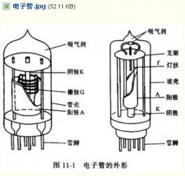 電子管