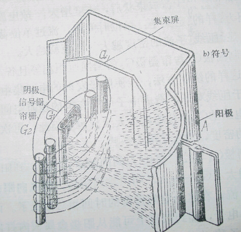 電子管