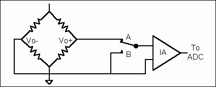 圖3. 增加一個開關(guān)實現(xiàn)軟件校準(zhǔn) 