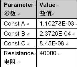  圖7：溫度傳感器參數設置表