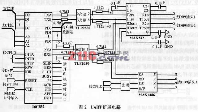 基于TMS320F206的電網(wǎng)數(shù)據(jù)處理板設(shè)計