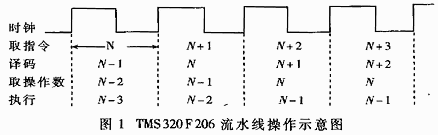 基于TMS320F206DSP的冗余度TT-VGT機(jī)器人的運(yùn)動(dòng)學(xué)求解