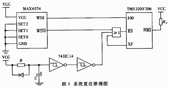 DSP TMS320F206復位問題研究