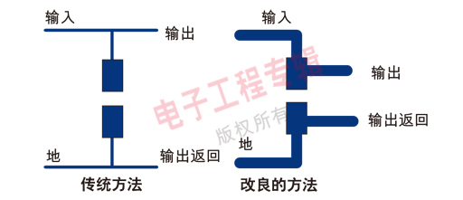 圖3：將輸出和地直接連至電容端子是個更好的方法。