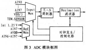 ADC模塊的框圖