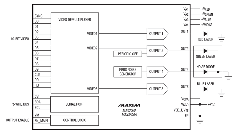 MAX3600：典型工作電路