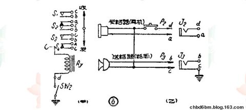 電子管制作的無(wú)線對(duì)講機(jī) - chbd6bm - chbd6bm的個(gè)人主頁(yè)