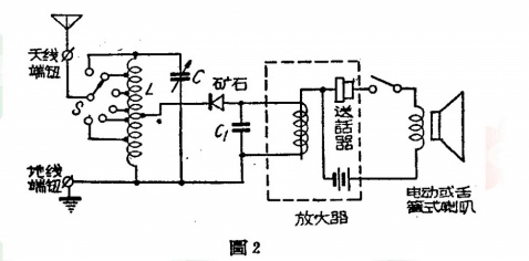 古老的音頻放大器 - chbd6bm - chbd6bm的個人主頁