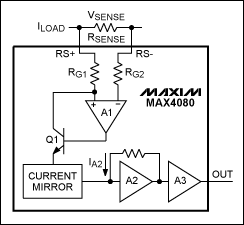 圖1。在MAX4080是精密單向電流檢測放大器。