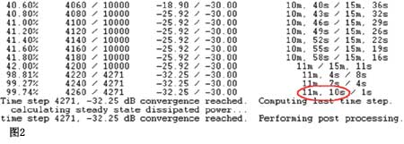 利用惠普的Compaq nc8230筆記本計算機進行寬帶仿真耗時11分10秒見圖2