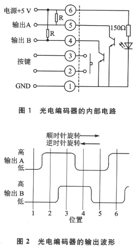 光電編碼器的內部電路