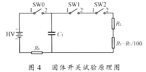 實驗原理