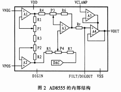 AD8555的內部結構如圖