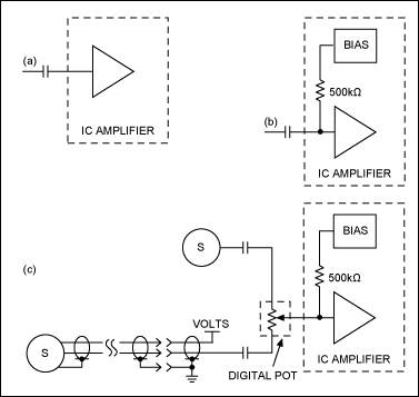 Figure 3. Analog traps for inexperienced digital designers.