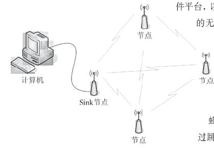 Sink節點