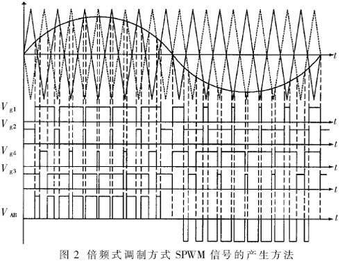 門極脈沖信號(hào)產(chǎn)生方法