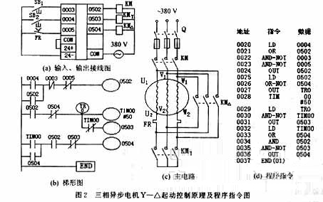 三相異步電機正反轉控制原理圖