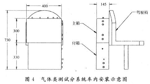 氣體類測試分系統在移動艙室內的安裝示意圖