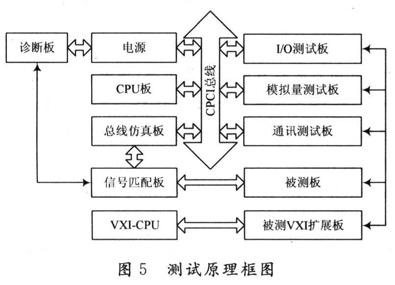 測試系統原理框圖