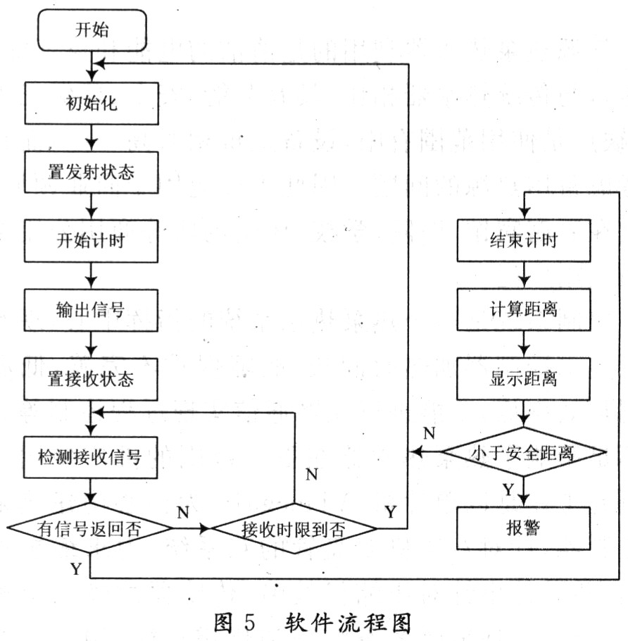 報警器軟件設計流程圖