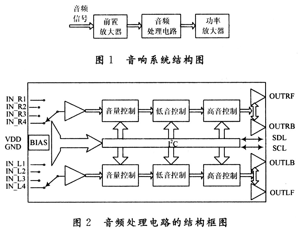 高保真音響系統(tǒng)的系統(tǒng)結(jié)構(gòu)圖