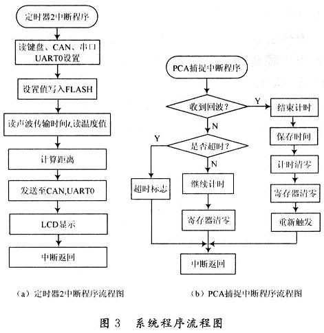 系統軟件設計