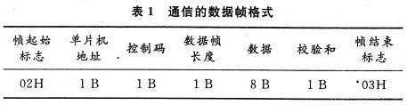 對處理器與PC機之間數據通信的基本單元數據幀格式設計